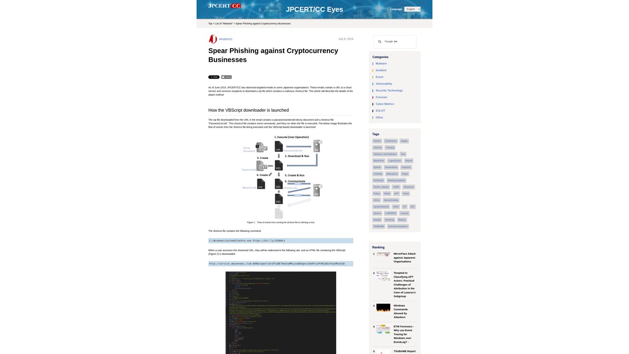 Thumbnail for Spear Phishing against Cryptocurrency Businesses