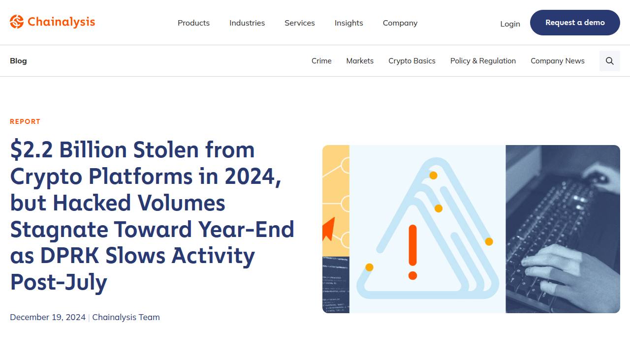 Thumbnail for $2.2 Billion Stolen in Crypto in 2024 but Hacked Volumes Stagnate