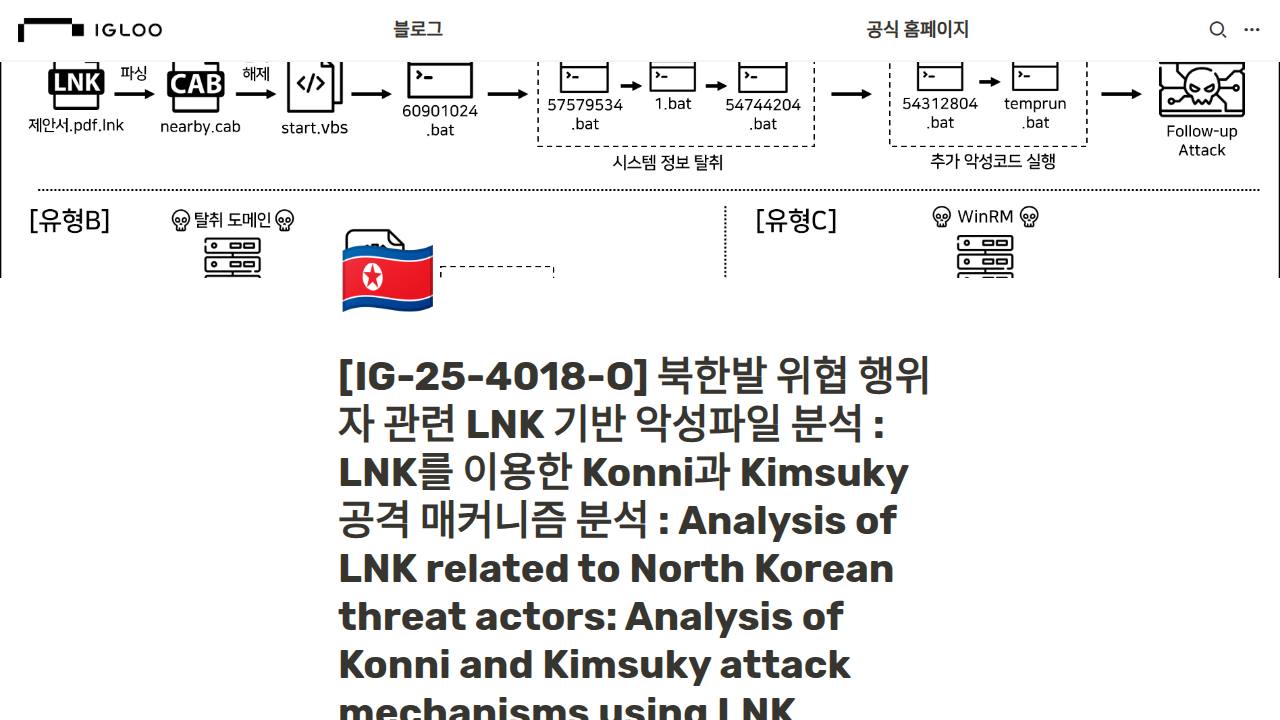 Thumbnail for 북한발 위협 행위자 관련 LNK 기반 악성파일 분석 : LNK를 이용한 Konni과 Kimsuky 공격 매커니즘 분석