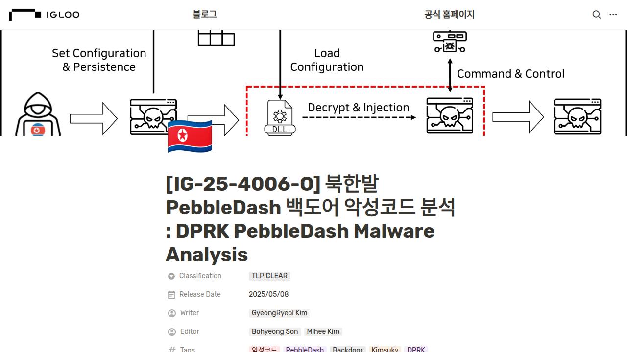 Thumbnail for 북한발 PebbleDash 백도어 악성코드 분석