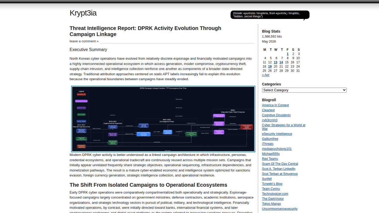 Thumbnail for DPRK Activity Evolution Through Campaign Linkage