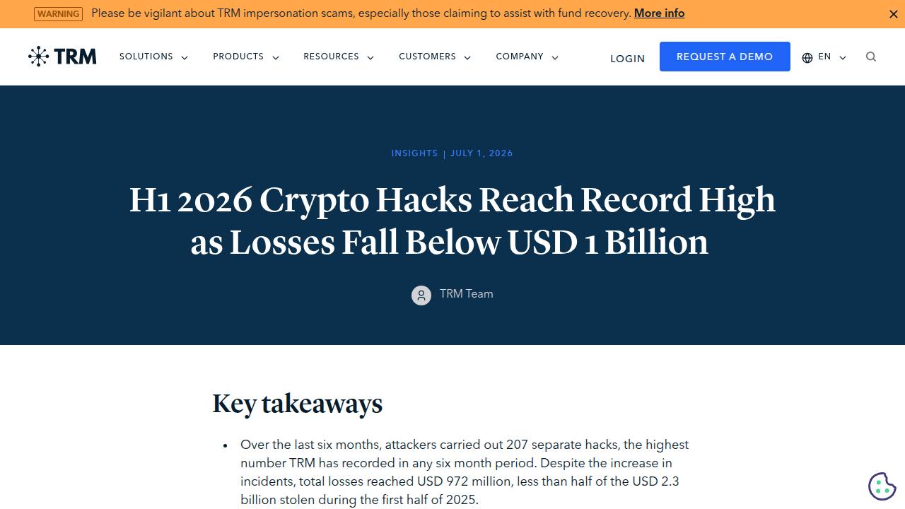 Thumbnail for H1 2026 Crypto Hacks Reach Record High as Losses Fall Below USD 1 Billion